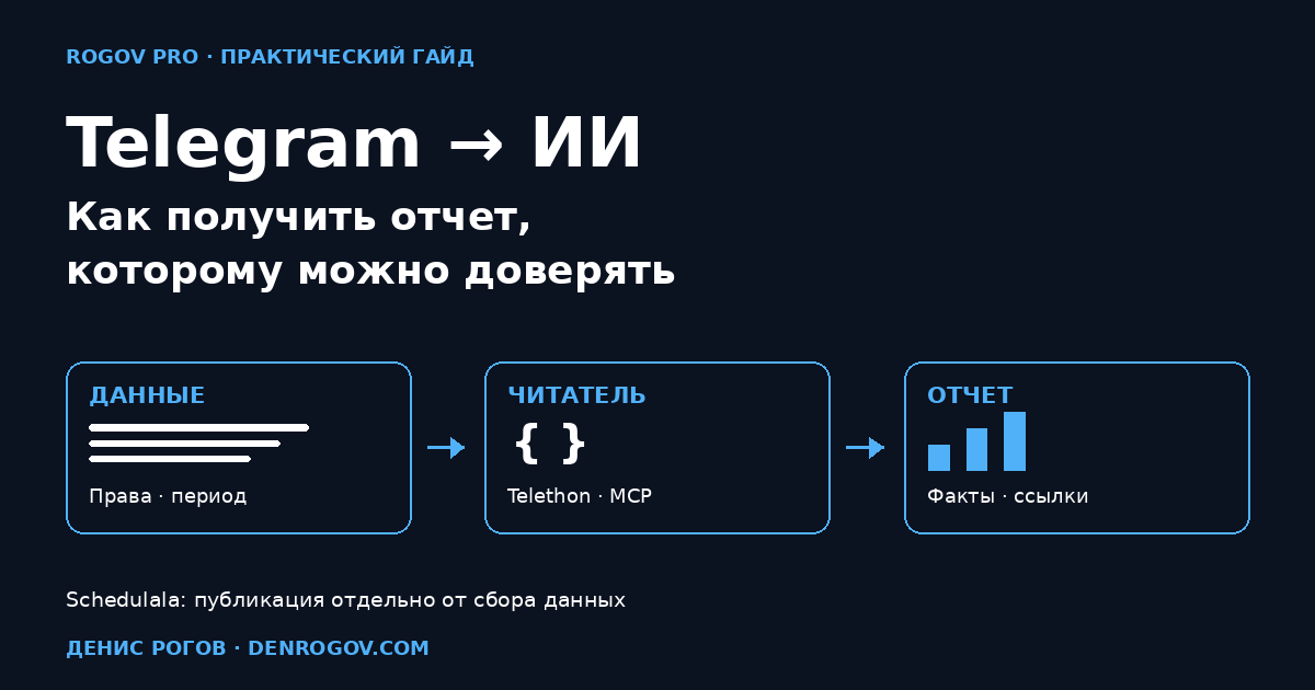 Telegram, Telethon, MCP: от данных к отчету